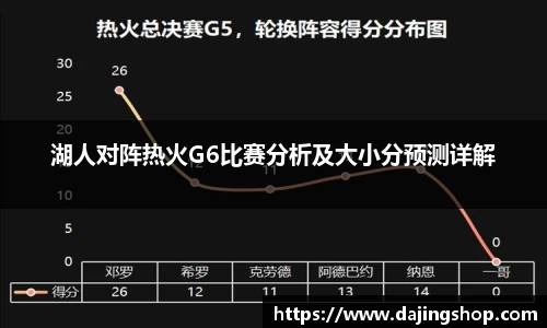 湖人对阵热火G6比赛分析及大小分预测详解